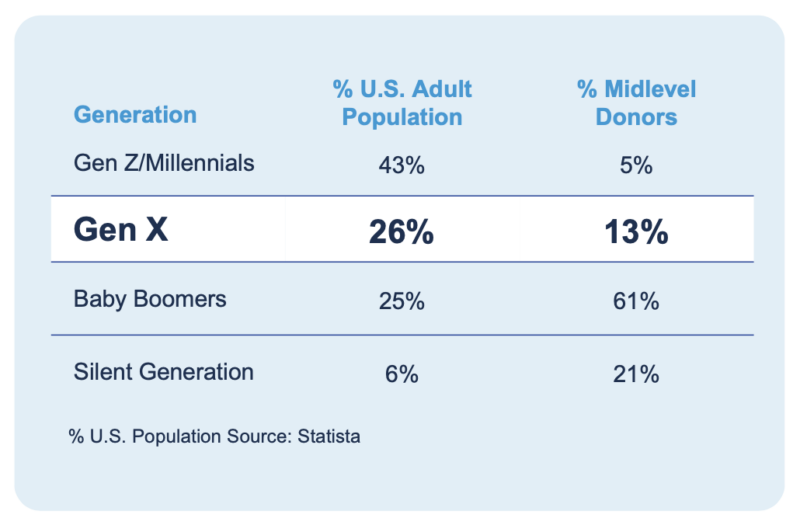 U.S. Population Generation Graph
